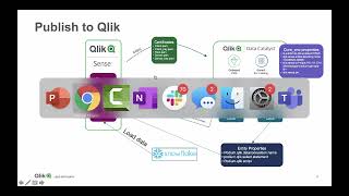 Qlik Data Catalyst - QSE Integration