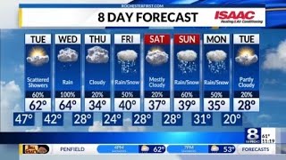 Rochesters Monday Night Weather Forecast