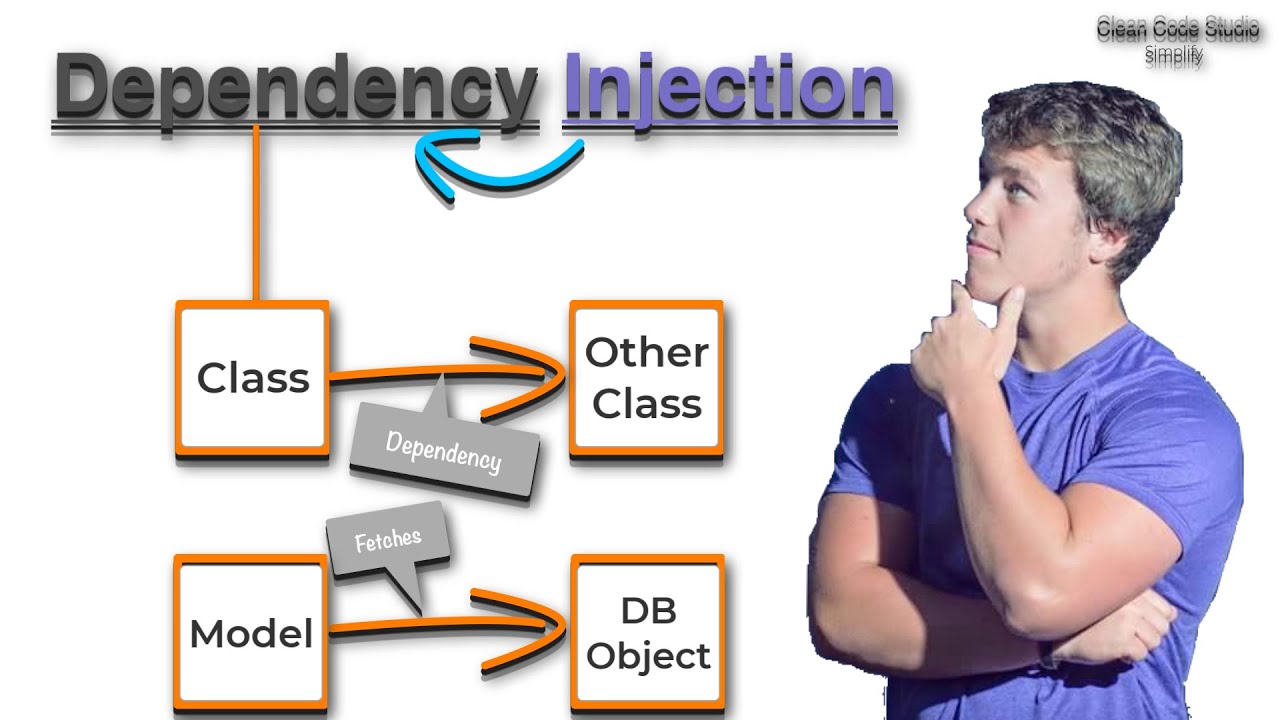 User dependencies. Dependency Injection php. Dependency Injection php просто. Dependency Injection JAVASCRIPT. Dependency Injection TYPESCRIPT.