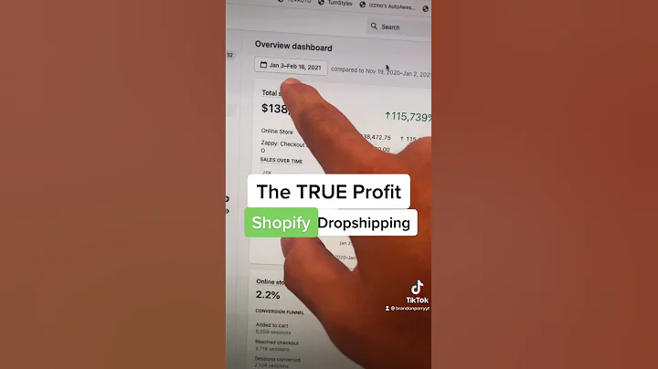 The TRUE Profit Shopify Dropshipping #shorts #dropshipping