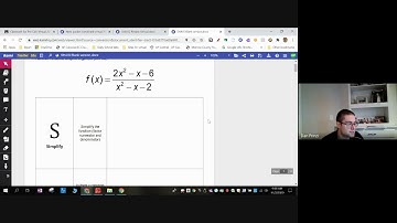 11.2 Graphing Rational Functions