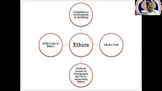 Virtual CPE Programme on Code of Ethics Case Study Discussion