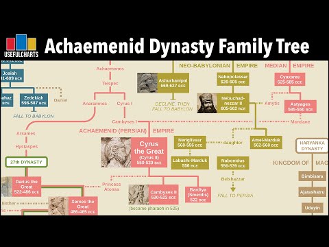 Ancient Persia | Family Tree of the Achaemenid Dynasty and the Parthians