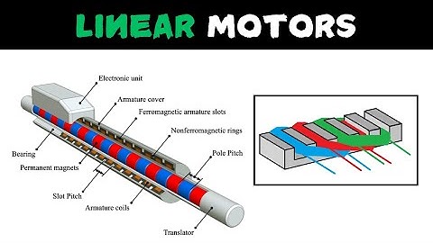 Linear Motor Explained !! Special Motors