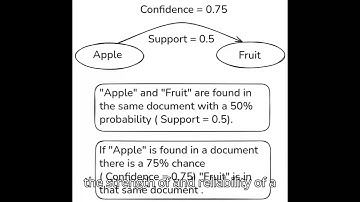 Using Association Rule Mining For Product Reviews