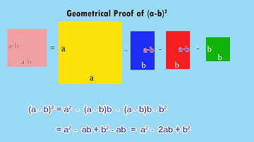 Geometrical Proof of (a - b)² = a² + b² - 2ab