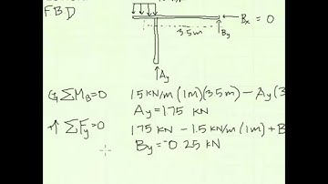 01.1-1 Internal forces and moments - EXAMPLE