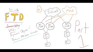 Fun with Cisco Firepower - Part 1
