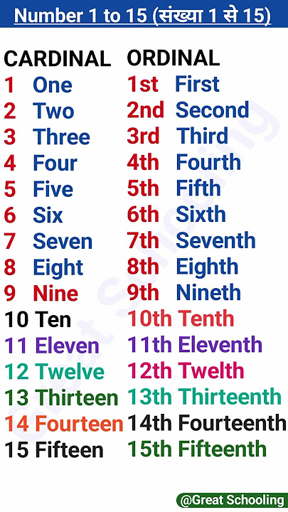 Cardinal Number vs Ordinal Numbers #greatschooling #numbers #vocabulary