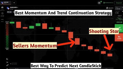 Best Momentum And Trend Continuation Strategy For Binary Options Trading.IqOption|