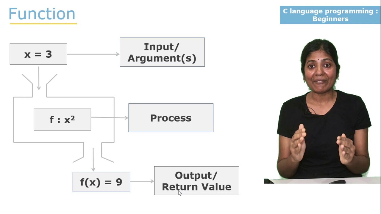 structure of writing c program part2 of 3, how to write c program ...