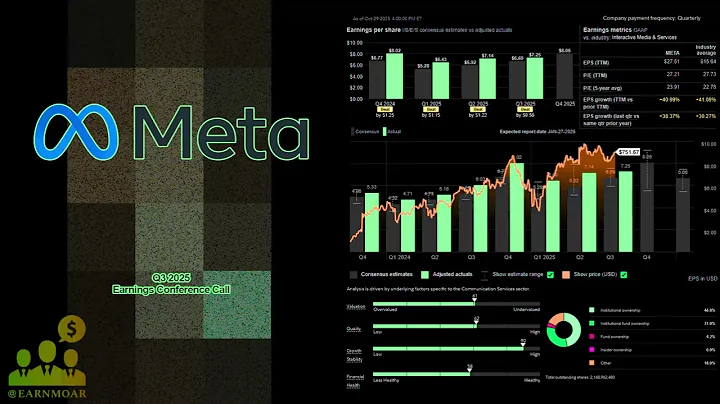 $META Meta Platforms Q3 2025 Earnings Conference Call