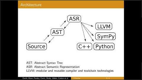 FortranCon2020 [SP]: LFortran: Interactive LLVM-based Fortran Compiler for Modern Architectures