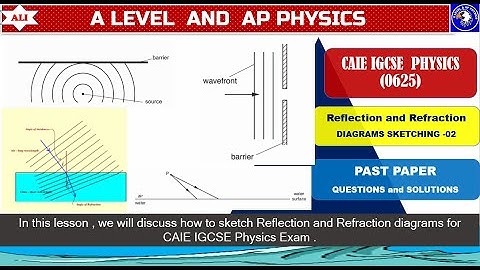CAIE IGCSE Physics (0625) Past Papers Solution -Reflection and Refraction Diagrams -02