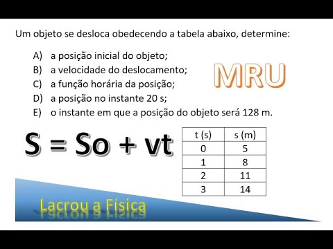 Vídeo: Como Determinar A Posição De Uma Criança