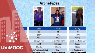 Steve Blank. UniMOOC (L3A.08) "Arquetipos del cliente, el caso JerseySquare". Crea tu Startup.