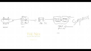 Full The Net (224): On Analogical Reasoning Update