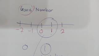 GARIS NOMBOR MATEMATIK KSSM TINGKATAN 1 BILANGAN 1 SERONOKNYA BELAJAR GARIS NOMBOR GARIS NOMBOR MATEMATIK KSSM TINGKATAN 1 BILANGAN 1 SERONOKNYA BELAJAR GARIS NOMBOR