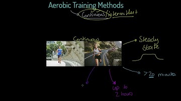 AQA A-level PE: Aerobic Training Methods