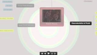 Mind Map Example - Punk Music