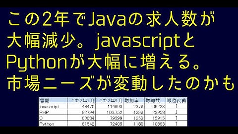 プログラミング言語別求人数。Javaがこの2年で急落し、javascriptとPythonが急増