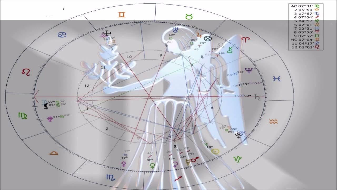 Horóscopo Virgo 2024, (Anual) YouTube
