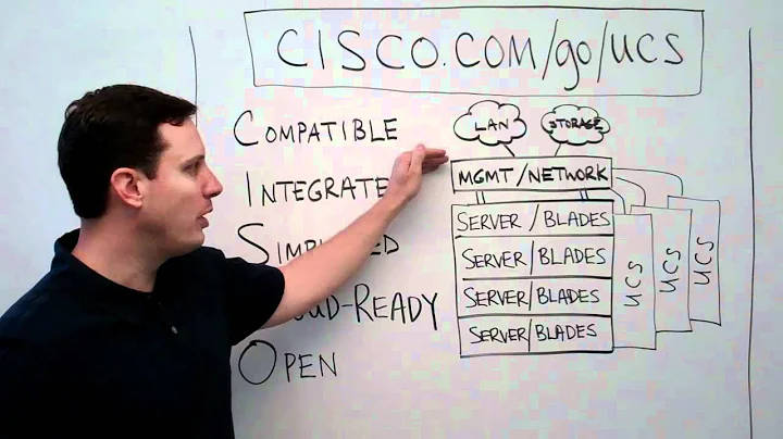 Cisco UCS - Overview #1