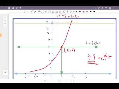 تعرف على خطوات حل المعادلات الاسية بيانيا رياضة بحتة تانية ثانوي