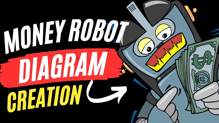 Crea diagramas avanzados con Money Robot Submitter