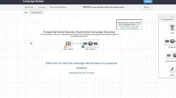 Frequently Asked Question Automation - Infusionsoft
