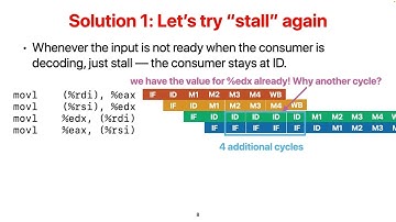 CS203 2023 Fall: (13) OoO/Dynamic Instruction Scheduling
