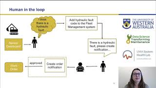 Famous Managing streamed sensor data for mobile equipment prognostics Net Worth