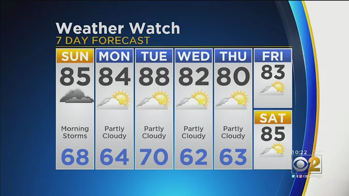 CBS 2 Weather Watch 10 p.m. 8-17-19