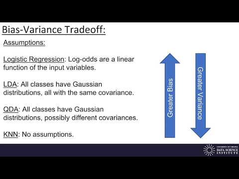Machine Learning 3.3 - Comparing Classification Methods