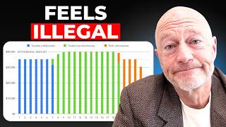 4 Tax Strategies No One Uses In Retirement | IRS Hopes You DO NOT Watch