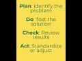 One Minute Kaizen- PDCA -Become a Quality Guru in 1 min #pdca #qualitymanagement #leansixsigma