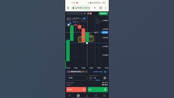 deep itm with retracement set-up #binaryoptions #powerofknowledge #quotextradingstrategy
