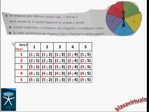 Video: Pse mësojmë probabilitetin?