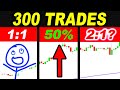 I took 300 TRADES to find the BEST Reward/Risk Ratio | 1X vs 1.5X vs 2X Forex Day Trading Strategies