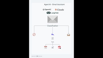 Agentic AI - Building a simple email assistant with GPT 4-o and Claude in 5 minutes!