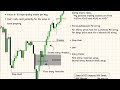 STRATEGI BREAKOUT TRADING TERBAIK UNTUK PEMULA #breakout trading