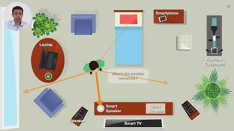 Direction-of-Voice (DoV) Estimation for Intuitive Speech Interaction with Smart Device Ecosystems