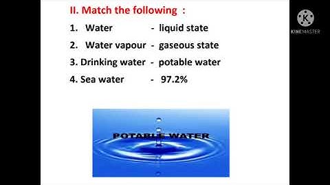 Class-4#EVS#chapter-6#Each-drop#Notes.......#My channel my class