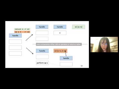 Efficient Compilation of Algebraic Effect Handlers - Ningning Xie