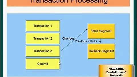 Oracle DBA   Rollback Segment