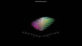 Munsell Color Wheel rendered in CIELuv