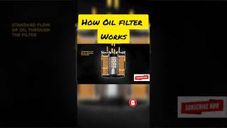 How Oil Filter Works #short #mechanical #shortsvideo #cars #mechanical #shorts  #tools #engine