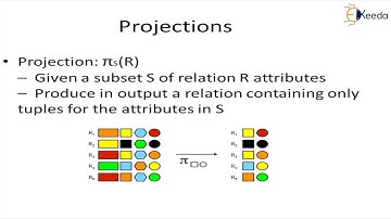 Relational   Algebra Operations - Hadoop HDFS and MapReduce - Big Data Analytics
