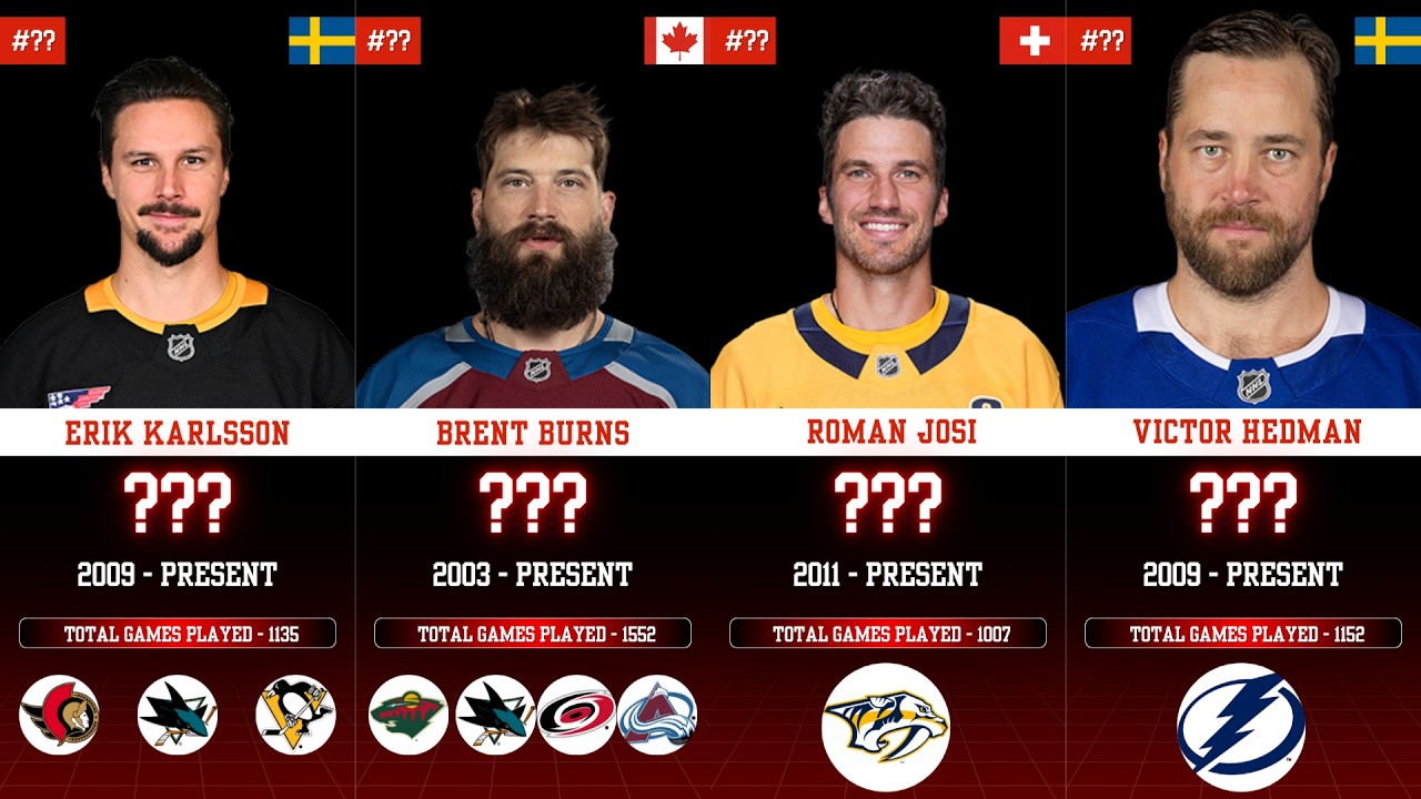 🏒NHL Defensemen with the Most Assists (All-Time Leaders) 🔥 #NHL #hockeyrecords #defensemen