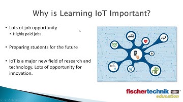 Teaching IoT with fischertechnik